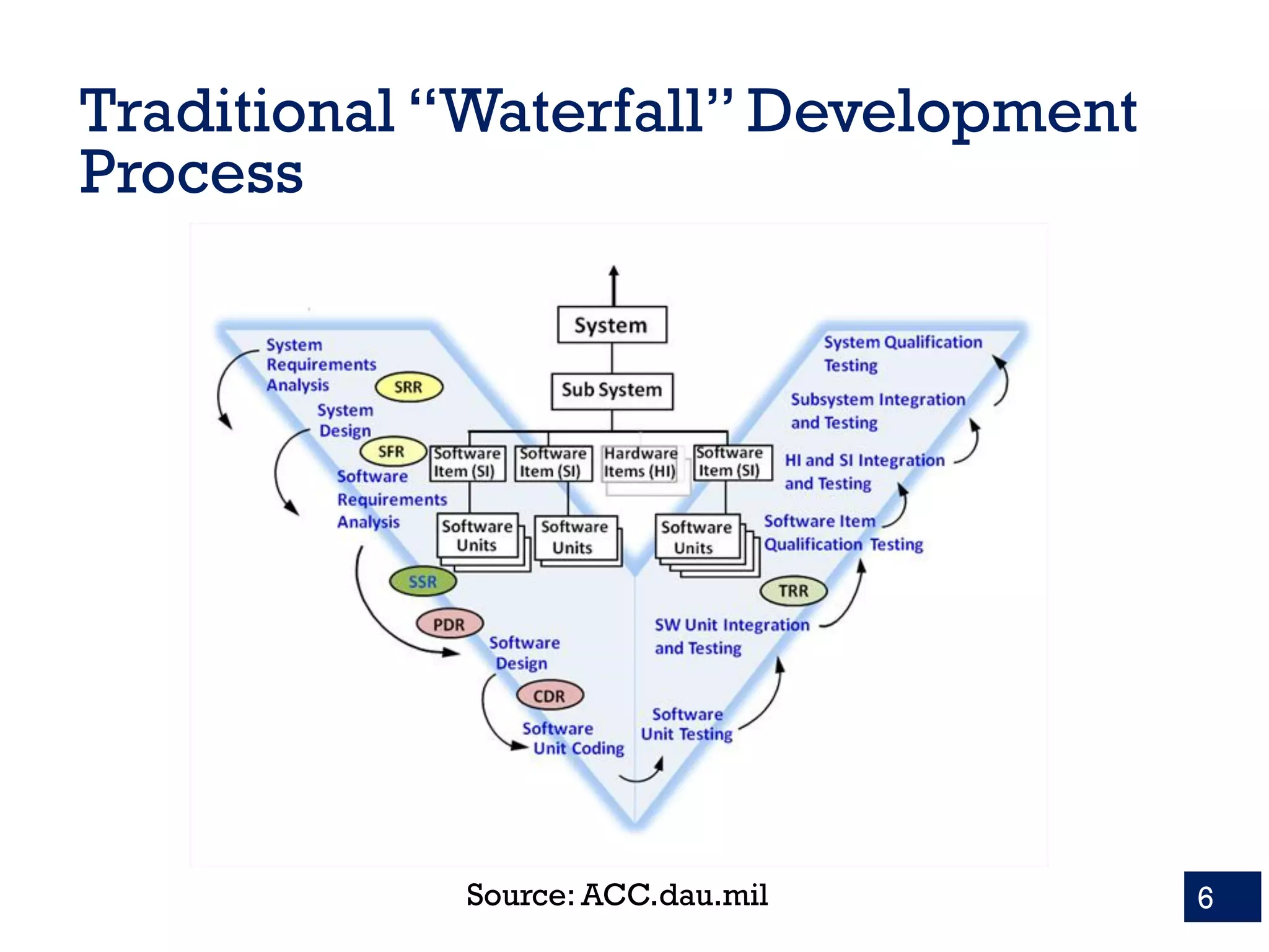 Traditional “Waterfall” Development
Process
6Source: ACC.dau.mil
 