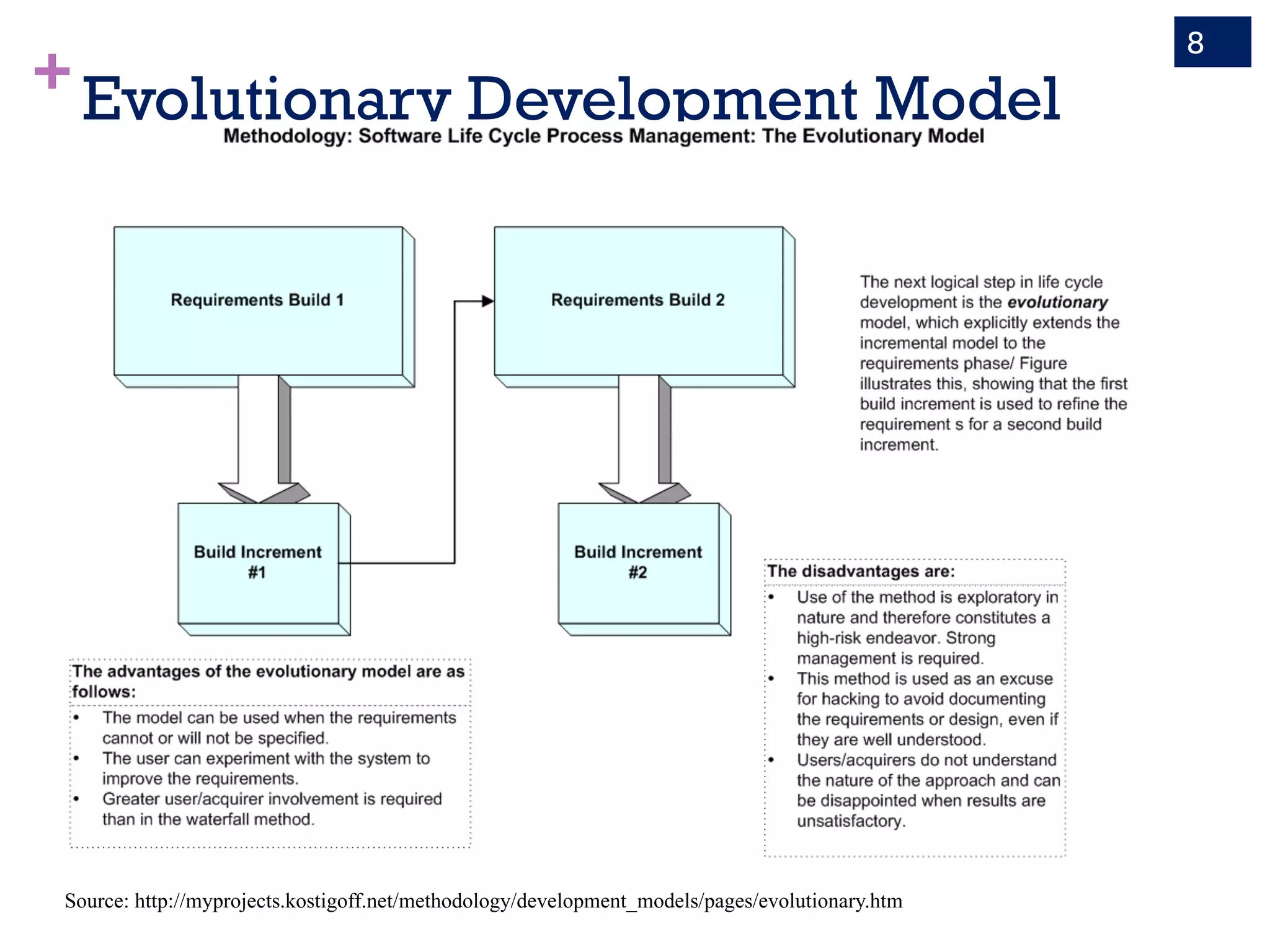 +Evolutionary Development Model
8
Source: http://myprojects.kostigoff.net/methodology/development_models/pages/evolutionary.htm
 
