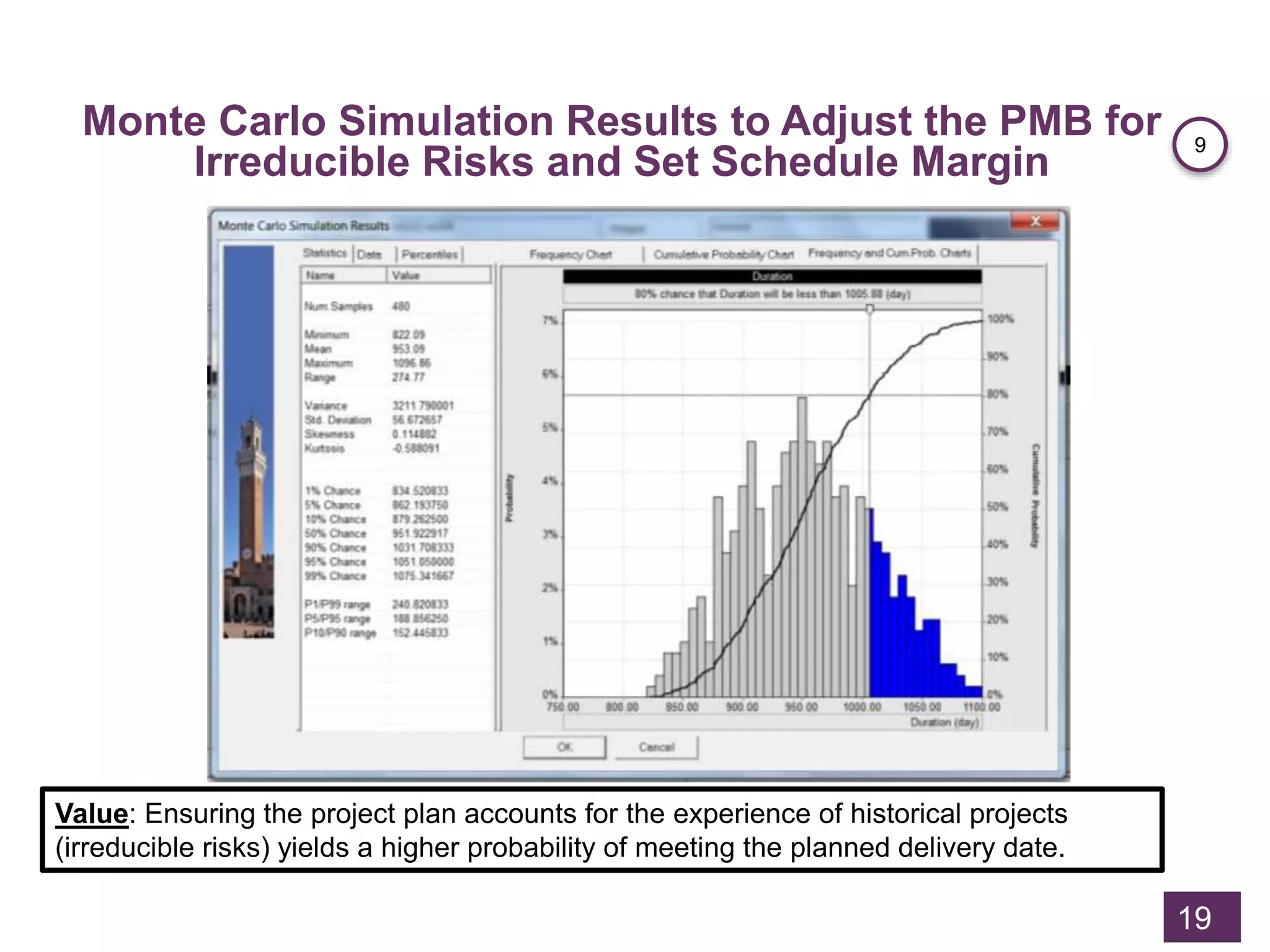 Monte Carlo Simulation Results to Adjust the PMB for
Irreducible Risks and Set Schedule Margin
19
Value: Ensuring the project plan accounts for the experience of historical projects
(irreducible risks) yields a higher probability of meeting the planned delivery date.
9
 