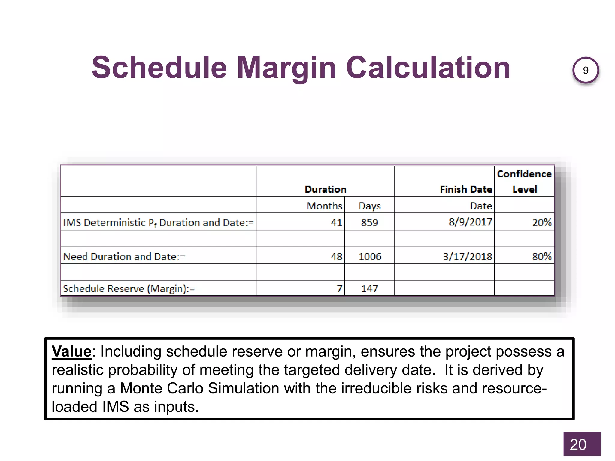 Schedule Margin Calculation
20
Value: Including schedule reserve or margin, ensures the project possess a
realistic probability of meeting the targeted delivery date. It is derived by
running a Monte Carlo Simulation with the irreducible risks and resource-
loaded IMS as inputs.
9
 