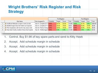 28
Wright Brothers’ Risk Register and Risk
Strategy
1. Control. Buy $1.6K of key spare parts and send to Kitty Hawk
2. Accept. Add schedule margin in schedule
3. Accept. Add schedule margin in schedule
4. Accept. Add schedule margin in schedule
TC
 