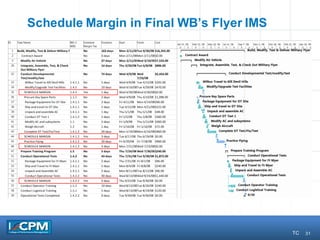 31
Schedule Margin in Final WB’s Flyer IMS
TC
 