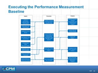 40
Executing the Performance Measurement
Baseline
GA
 