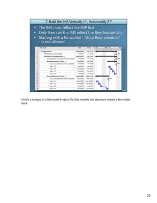 Here’s a sample of a Microsoft Project file that models the structure shown a few slides 
back.




                      ...
