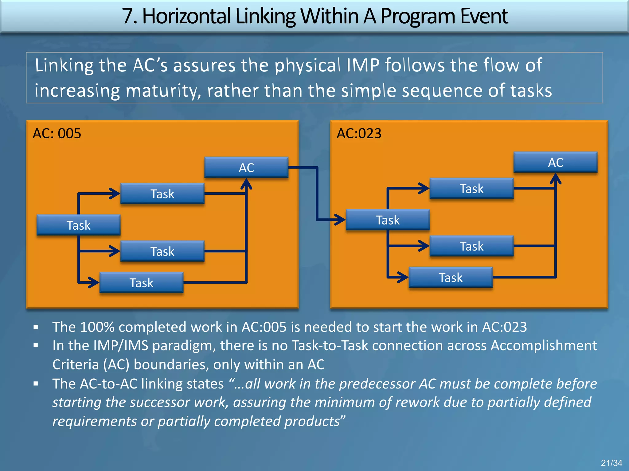 AC: 005
Task
Task
Task
Task
AC
AC:023
Task
Task
Task
Task
AC
§ The 100% completed work in AC:005 is needed to start the work in AC:023
§ In the IMP/IMS paradigm, there is no Task-to-Task connection across Accomplishment
Criteria (AC) boundaries, only within an AC
§ The AC-to-AC linking states “…all work in the predecessor AC must be complete before
starting the successor work, assuring the minimum of rework due to partially defined
requirements or partially completed products”
21/34
 