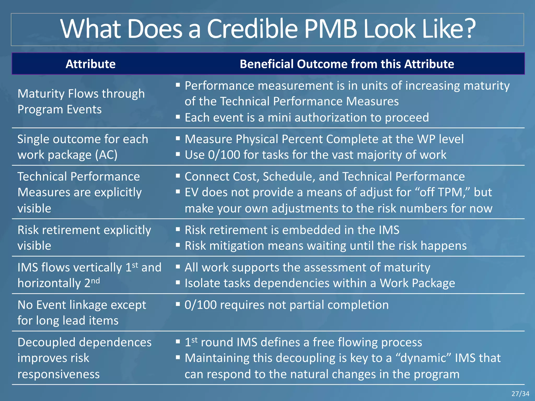 Attribute Beneficial Outcome from this Attribute
Maturity Flows through
Program Events
§ Performance measurement is in units of increasing maturity
of the Technical Performance Measures
§ Each event is a mini authorization to proceed
Single outcome for each
work package (AC)
§ Measure Physical Percent Complete at the WP level
§ Use 0/100 for tasks for the vast majority of work
Technical Performance
Measures are explicitly
visible
§ Connect Cost, Schedule, and Technical Performance
§ EV does not provide a means of adjust for “off TPM,” but
make your own adjustments to the risk numbers for now
Risk retirement explicitly
visible
§ Risk retirement is embedded in the IMS
§ Risk mitigation means waiting until the risk happens
IMS flows vertically 1st and
horizontally 2nd
§ All work supports the assessment of maturity
§ Isolate tasks dependencies within a Work Package
No Event linkage except
for long lead items
§ 0/100 requires not partial completion
Decoupled dependences
improves risk
responsiveness
§ 1st round IMS defines a free flowing process
§ Maintaining this decoupling is key to a “dynamic” IMS that
can respond to the natural changes in the program
27/34
 
