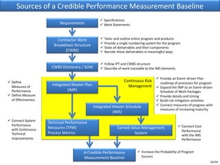 Continuous Risk
Management
Requirements
Contractor Work
Breakdown Structure
(CWBS)
CWBS Dictionary / SOW
Integrated Master Schedule
(IMS)
Earned Value Management
System
A Credible Performance
Measurement Baseline
Technical Performance
Measures (TPM)
Process Metrics
ü Specifications
ü Work Statements
ü Tailor and outline entire program and products
ü Provide a single numbering system for the program
ü State all deliverables and their components
ü Narrate these deliverables in meaningful ways
ü Follow IPT and CWBS structure
ü Describe of work traceable to the IMS elements
ü Provide an Event–driven Plan
roadmap of processes for program
ü Expand the IMP to an Event–driven
Schedule of Work Packages
ü Provide details and timing
ü Build risk mitigation activities
ü Connect measures of progress with
measures of increasing maturity
ü Connect System
Performance
with Continuous
Technical
Improvements
ü Connect Cost
Performance
with the IMS
Performance
ü Increase the Probability of Program
Success
Integrated Master Plan
(IMP)
Sources of a Credible Performance Measurement Baseline
10/34
ü Define
Measures of
Performance
ü Define Measure
of Effectiveness
 