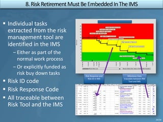 Risk: CEV-037 - Loss of Critical Functions During Descent
Planned Risk Level Planned (Solid=Linked, Hollow =Unlinked, Filled=Complete)
RiskScore
24
22
20
18
16
14
12
10
8
6
4
2
0
Conduct Force and Moment Wind
Develop analytical model to de
Conduct focus splinter review
Conduct Block 1 w ind tunnel te
Correlate the analytical model
Conduct w ind tunnel testing of
Conduct w ind tunnel testing of
Flight Application of Spacecra
CEV block 5 w ind tunnel testin
In-Flight development tests of
Damaged TPS flight test
31.Mar.05
5.Oct.05
3.Apr.06
3.Jul.06
15.Sep.06
1.Jun.07
1.Apr.08
1.Aug.08
1.Apr.09
1.Jan.10
16.Dec.10
1.Jul.11
Risk Response and
Risk ID in IMS
Milestone Date
traceable between RM
Tool and IMS
24/34
 