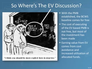 So Where’s The EV Discussion?
31/34
§ With the PMB
established, the BCWS
baseline comes for free
§ The cost of executing
of the EV based PMB is
not free, but most of
the investment has
been made
§ Earning value from EV
comes from cost
avoidance and
increased utilization of
allocated funds.
 