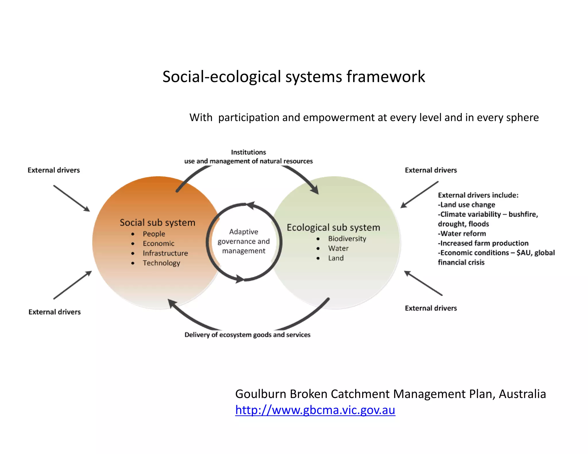 Social‐ecological systems framework
Goulburn Broken Catchment Management Plan, Australia
http://www.gbcma.vic.gov.au
With  participation and empowerment at every level and in every sphere
 