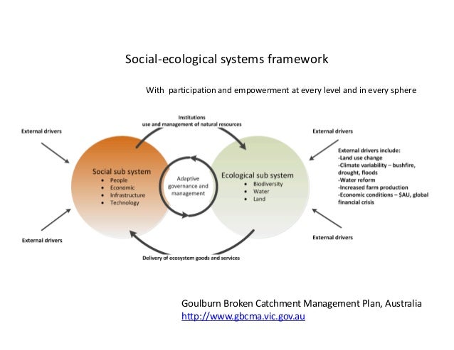 Allen Adaptive Management For Ecosystems