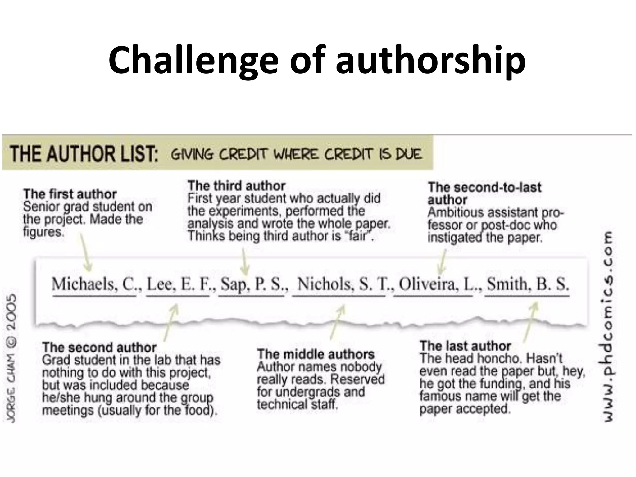 Challenge of authorship
 
