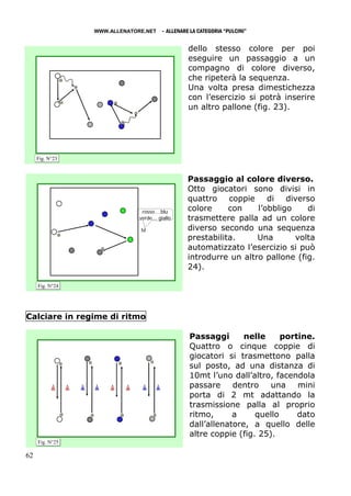 WWW.ALLENATORE.NET     - ALLENARE LA CATEGORIA “PULCINI”

                                                  dello stesso colore per poi
                                                  eseguire un passaggio a un
                                                  compagno di colore diverso,
                                                  che ripeterà la sequenza.
                                                  Una volta presa dimestichezza
                                                  con l’esercizio si potrà inserire
                                                  un altro pallone (fig. 23).




     Fig. N°23



                                                  Passaggio al colore diverso.
                                                  Otto giocatori sono divisi in
                                                  quattro coppie di diverso
                               rosso....blu       colore     con    l’obbligo    di
                              verde... giallo     trasmettere palla ad un colore
                              M                   diverso secondo una sequenza
                                                  prestabilita.     Una       volta
                                                  automatizzato l’esercizio si può
                                                  introdurre un altro pallone (fig.
                                                  24).

     Fig. N°24




Calciare in regime di ritmo

                                                  Passaggi       nelle     portine.
                                                  Quattro o cinque coppie di
                                                  giocatori si trasmettono palla
                                                  sul posto, ad una distanza di
                                                  10mt l’uno dall’altro, facendola
                                                  passare     dentro    una mini
                                                  porta di 2 mt adattando la
                                                  trasmissione palla al proprio
                                                  ritmo,      a     quello     dato
                                                  dall’allenatore, a quello delle
                                                  altre coppie (fig. 25).
     Fig. N°25

62
 