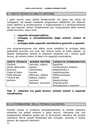WWW.ALLENATORE.NET   - ALLENARE LA CATEGORIA “PULCINI”

6.1 GESTO TECNICO E ABILITA’ MOTORIE

I gesti tecnici sono abilità fondamentali nel gioco del calcio da
svilupparsi nel tempo mediante progressioni didattiche che abbiano
come obiettivi la strutturazione, il miglioramento e il perfezionamento
dei pre-requisiti motori fondamentali per l’acquisizione delle diverse
abilità tecniche, vale a dire:

      •   capacità sensopercettive;
      •   sviluppo e consolidamento degli schemi motori di
          base;
      •   sviluppo delle capacità coordinative generali e speciali.

Una programmazione che abbia come obiettivo lo sviluppo delle
gestualità tecniche non può non tenere conto di tutto questo. La
tabella sottostante mostra la relazione esistente fra i diversi gesti
tecnici, gli schemi motori di base e le capacità coordinative.

GESTO TECNICO       SCHEMI MOTORI                 CAPACITA’COORDINATIVE
Calciare            Lanciare, colpire,            Equilibrio
Guida della palla   saltare                       Combinazione motoria
Ricevere            Camminare,                    Adattamento e
Colpo di testa      correre                       trasformazione
Fallo laterale      Afferrare, saltare            Differenziazione
Tecnica del         Saltare, colpire              Ritmo
portiere            Lanciare                      Spazio,tempo
                    Rotolare, strisciare          Orientamento
                                                  Anticipazione e reazione

Tab. 3 relazioni tra gesti tecnici, schemi motori e capacità
coordinative



6.2 LA FORMAZIONE DELLA TECNICA CALCISTICA

Avendo messo in evidenza precedentemente la stretta relazione
esistente tra abilità motorie e gesti tecnici, riteniamo che una
progressione didattica giusta per la formazione calcistica del piccolo
calciatore dovrà essere finalizzata allo sviluppo, secondo il nostro
parere, dei seguenti elementi:
48
 