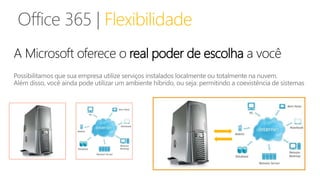 Flexibilidade 
A Microsoft oferece o real poder de escolha a você 
 