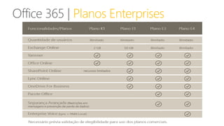 Planos Enterprises 
 