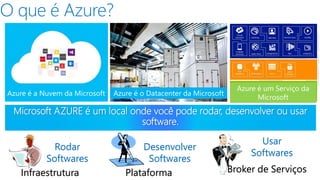 O que é Azure? 
Azure é a Nuvem da Microsoft Azure é o Datacenter da Microsoft 
Azure é um Serviço da 
Microsoft 
Microsoft AZURE é um local onde você pode rodar, desenvolver ou usar 
software. 
Rodar 
Softwares 
Infraestrutura 
Desenvolver 
Softwares 
Plataforma 
Usar 
Softwares 
Broker de Serviços 
 