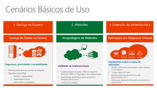 Backup de Dados na Nuvem Hospedagem de Websites 
Segurança, praticidade e escalabilidade 
• Soluções para diversos portes de empresa 
• Segurança garantida: 
• Backup criptografado 
• Redundância local 
• Redundância geográfica 
Agilidade de implementação 
• Implementação simples e flexível: suporta 
diversos CMSs ou linguagens de programação 
• Elasticidade automática para aumento e 
redução de recursos 
• Custos sob medida 
Aplicações em Máquinas Virtuais 
Orders 
AP 
Product 
SharePoint SQL Server 
Databases 
CRM Acct 
HR 
Business 
Applications 
Virtual 
Machines 
 