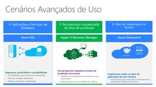 Azure SQL Hyper-V Recovery Manager 
Segurança, praticidade e escalabilidade 
• Crie databases para consumo de aplicações 
• Pode ser escalado facilmente 
• Políticas de backup simplificadas 
Crie grupos de máquinas virtuais de 
produção em nuvens 
• Orquestre a recuperação de desastres na sua 
organização 
• Elabore planos de continuidade de negócio 
Azure Sharepoint 
CRM Acct 
HR 
AP Business 
SharePoint 
SQL Server 
Databases 
Oers 
Prt 
Applications 
Virtual 
Machines 
 