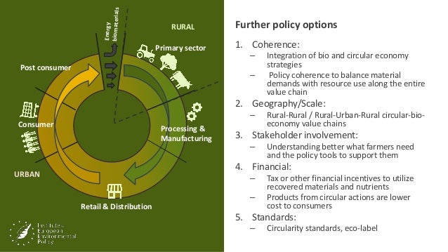 Further policy options
1. Coherence:
– Integration of bio and circular economy
strategies
– Policy coherence to balance ma...