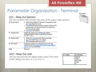 AB Powerflex 4M

Parameter Organization - Terminal
t221 – Relay Out Selection

Sets the condition that changes the state o...