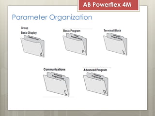 AB Powerflex 4M

Parameter Organization

 