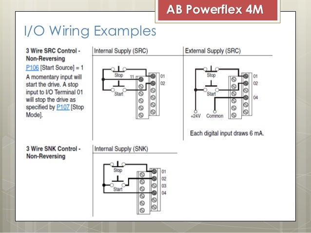 AC Drive VFD - Allen Bradley Powerflex 4M allen bradley start stop wiring diagram 