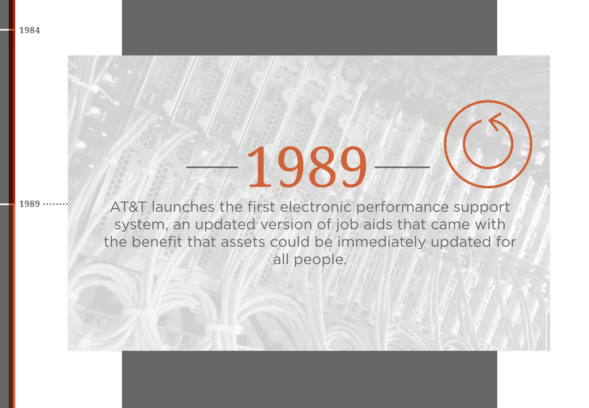 1989
1984
AT&T launches the ﬁrst electronic performance support
system, an updated version of job aids that came with
the beneﬁt that assets could be immediately updated for
all people.
1989
 