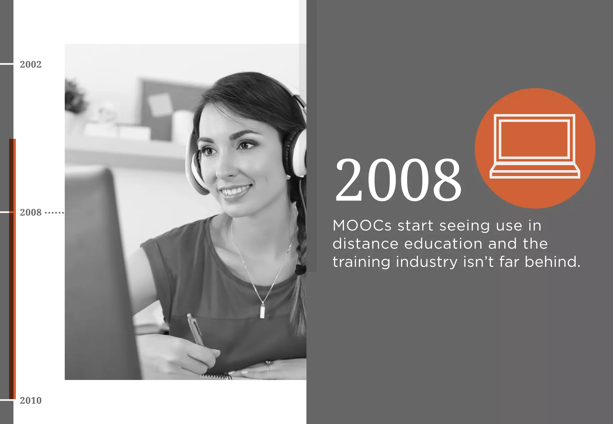 2008
2008
MOOCs start seeing use in
distance education and the
training industry isn’t far behind.
2002
2010
 