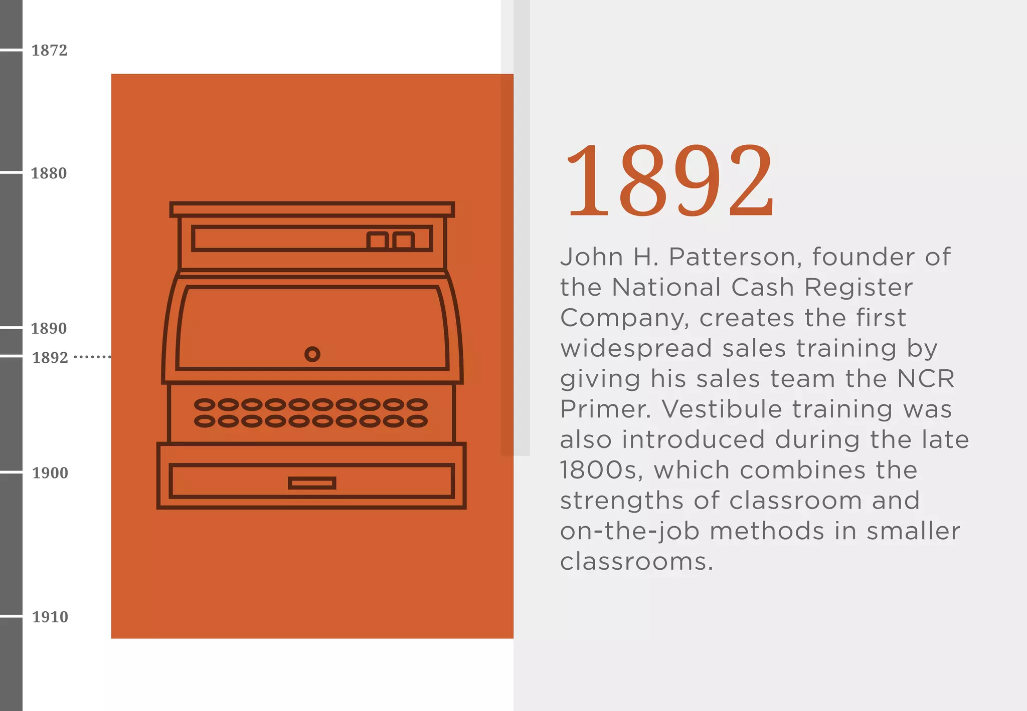 1880
1890
1892
1900
1872
1910
1892
John H. Patterson, founder of
the National Cash Register
Company, creates the ﬁrst
widespread sales training by
giving his sales team the NCR
Primer. Vestibule training was
also introduced during the late
1800s, which combines the
strengths of classroom and
on-the-job methods in smaller
classrooms.
 