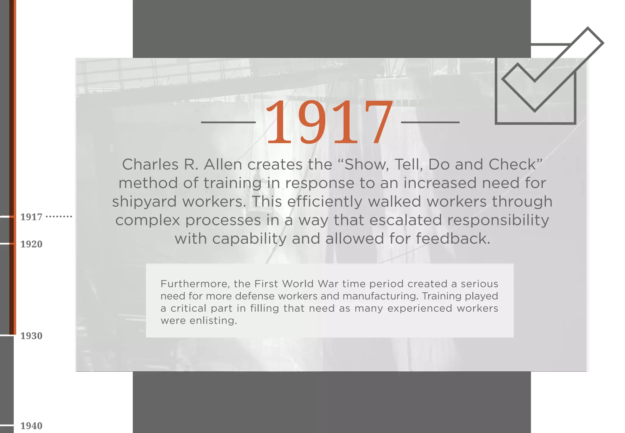 1917
1920
1930
1940
Charles R. Allen creates the “Show, Tell, Do and Check”
method of training in response to an increased need for
shipyard workers. This efficiently walked workers through
complex processes in a way that escalated responsibility
with capability and allowed for feedback.
1917
Furthermore, the First World War time period created a serious
need for more defense workers and manufacturing. Training played
a critical part in ﬁlling that need as many experienced workers
were enlisting.
 