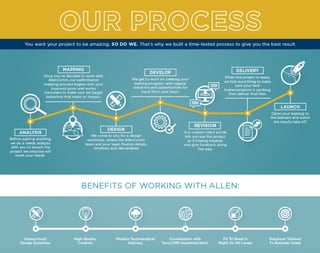 Working With Allen Process