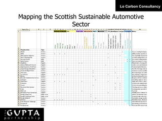 All Energy 2009 Final