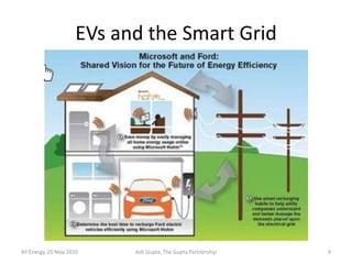 EVs and the Smart Grid




All Energy, 20 May 2010    Ash Gupta, The Gupta Partnership   9
 