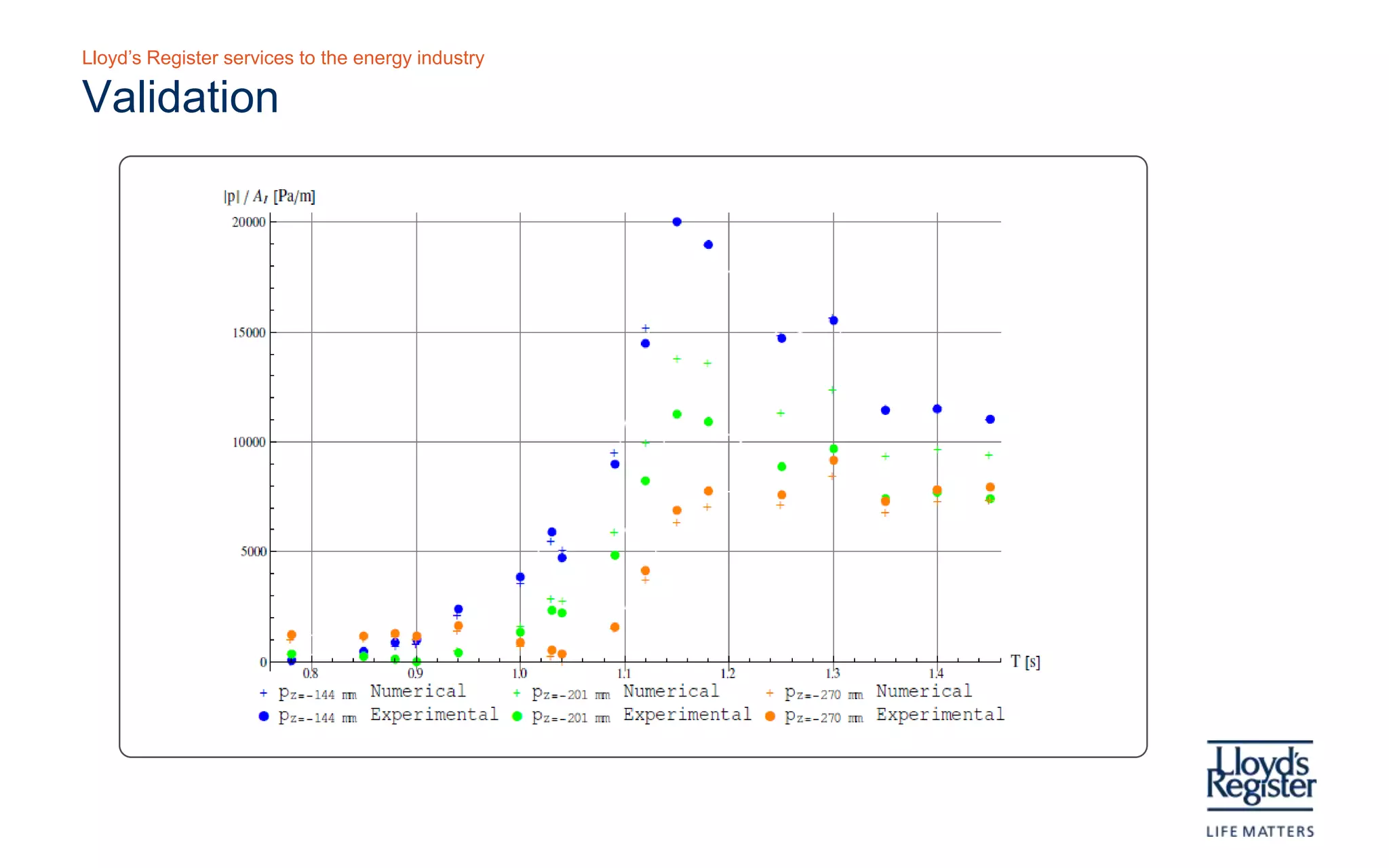 Lloyd’s Register services to the energy industry

 Validation




C omparis on of diffraction pres s ure (normalis ed by inc ident wave amplitude) in the frequenc y domain
 
