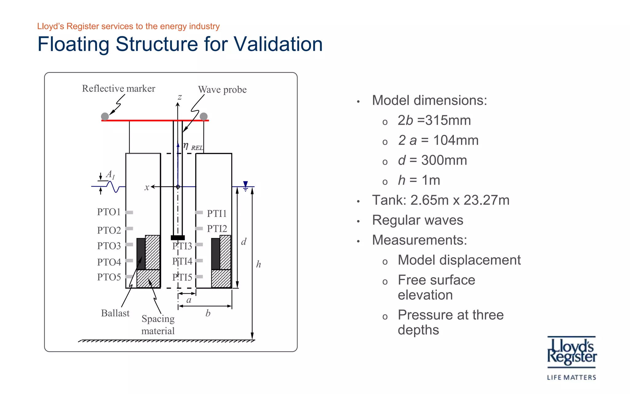 Lloyd’s Register services to the energy industry

  Mathematical model for floating OWC
When the water c olumn is defined by a floating s tructure, radiation effects mus t als o be c ons idered; for a s truc ture
that is axis ymmetric about a vertical axis in unidirec tional waves , the dominant lateral modes are s urge and pitc h.

Sloshing modes natural frequencies for fluid in a cylindrical tank:

                                             gκ1n     κ d                                                 a
                                    ω1n =
                                        2
                                                  tanh 1n 
                                              a        a                                                           d
where κ1n = 1.8412, 5.3314, 8.5363, 11.706, 14.8636,…, κ1n = κ1(n –1) + π.


          Pressure due to acceleration and                           Pressure due to acceleration and
          sloshing in surge:                                         sloshing in pitch:

         Pξ1 ( t ) = ρ ξ1 ω 2 cos θ sin ( ωt )( r + A)              Pξ5 ( t ) = ρ ξ5 ω 2 cos θ sin ( ωt )( rz + A)
 