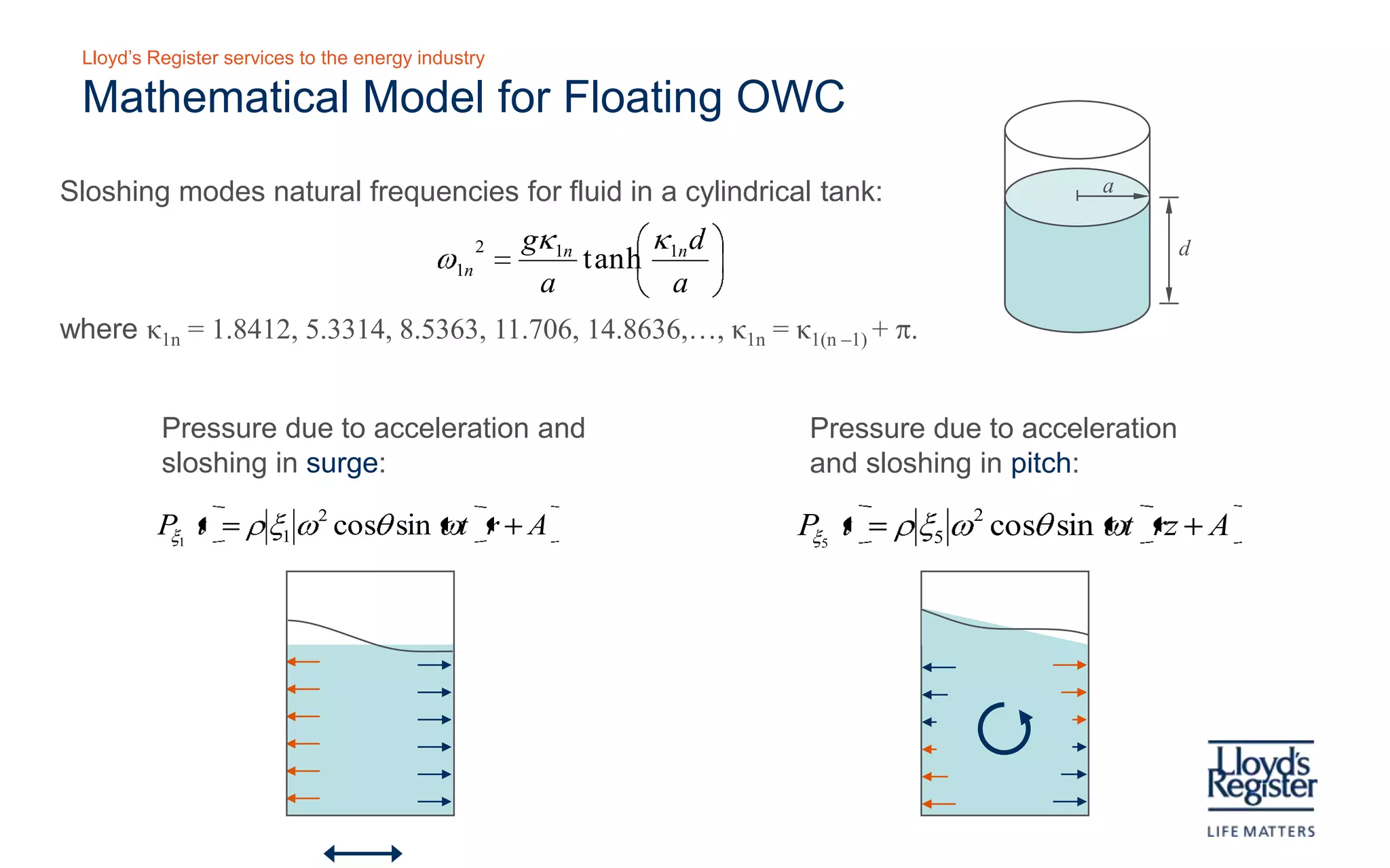 Lloyd’s Register services to the energy industry

Mathematical model for floating OWC

      Total dynamic pres s ure on the internal s urface of a floating OWC :




                                                       {
             pT = p1 + pξ1 + pξ5 − ρ gz '+  g ( ξ3 + ξ 4 y '− ξ5 x ') 
                                                                                  }
                   Pis ton model       Due to pitc h                 Hydros tatic

                                Due to s urge




 where pξ and pξ are the complex amplitudes of the acceleration and
               1            5

   sloshing pressures and (x', y', z') are the body fixed coordinates of a
   general position on the wall.
 