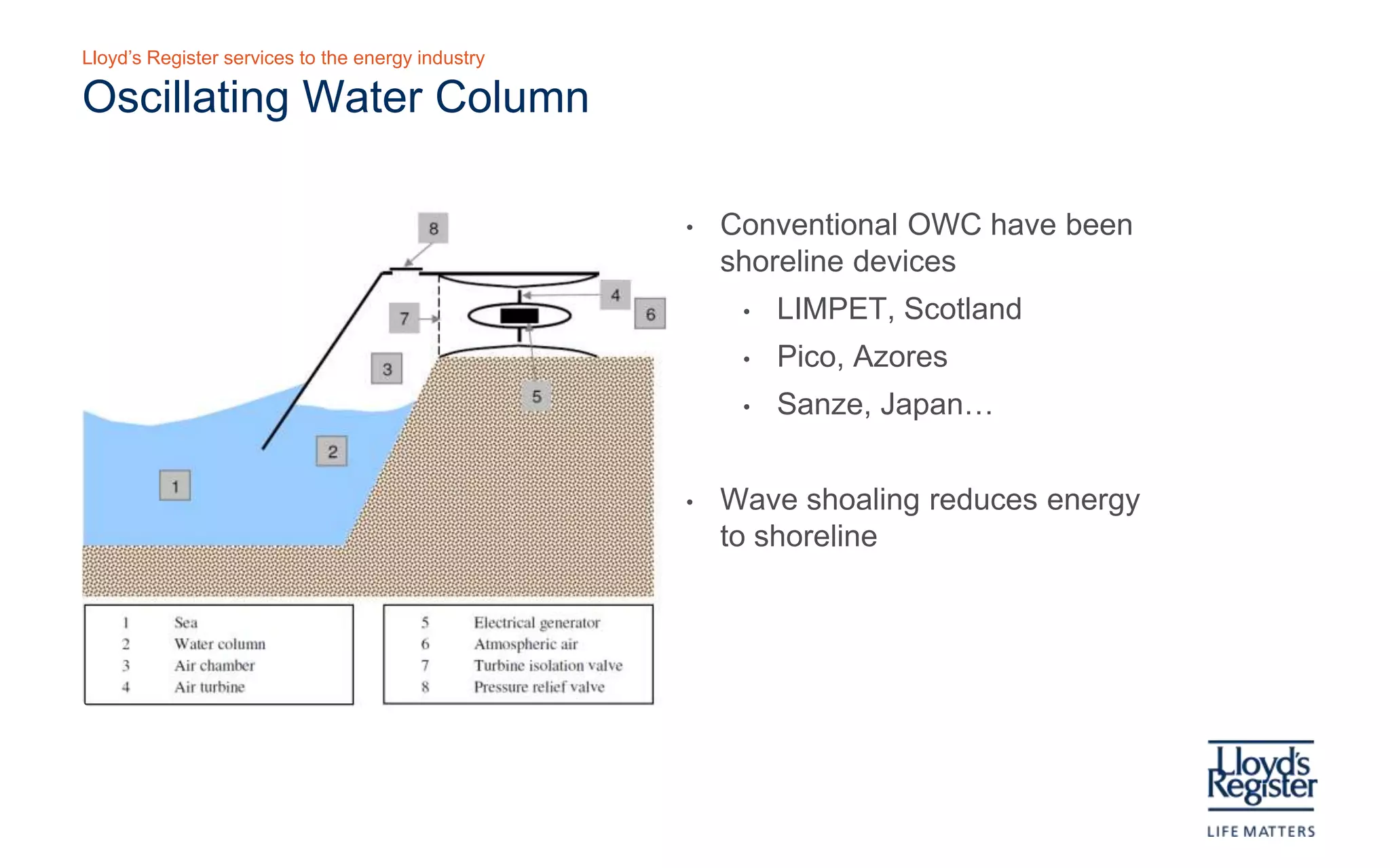 Lloyd’s Register services to the energy industry

   Oscillating water column

                                                                    •   Conventional OWC have been
                                                                        shoreline devices
                                                                           •   LIMPET, Scotland
                                                                           •   Pico, Azores
                                                                           •   Sanze, Japan…

                                                                    •   Wave shoaling reduces energy to
                                                                        shoreline




Power is extrac ted from the wave induced vertic al motion of the water free s urface c ompres s ing air
in a volume above. This can be us ed to drive an air turbine, s uch as the Wells turbine, whic h is
des igned for rec iprocating flows .
 