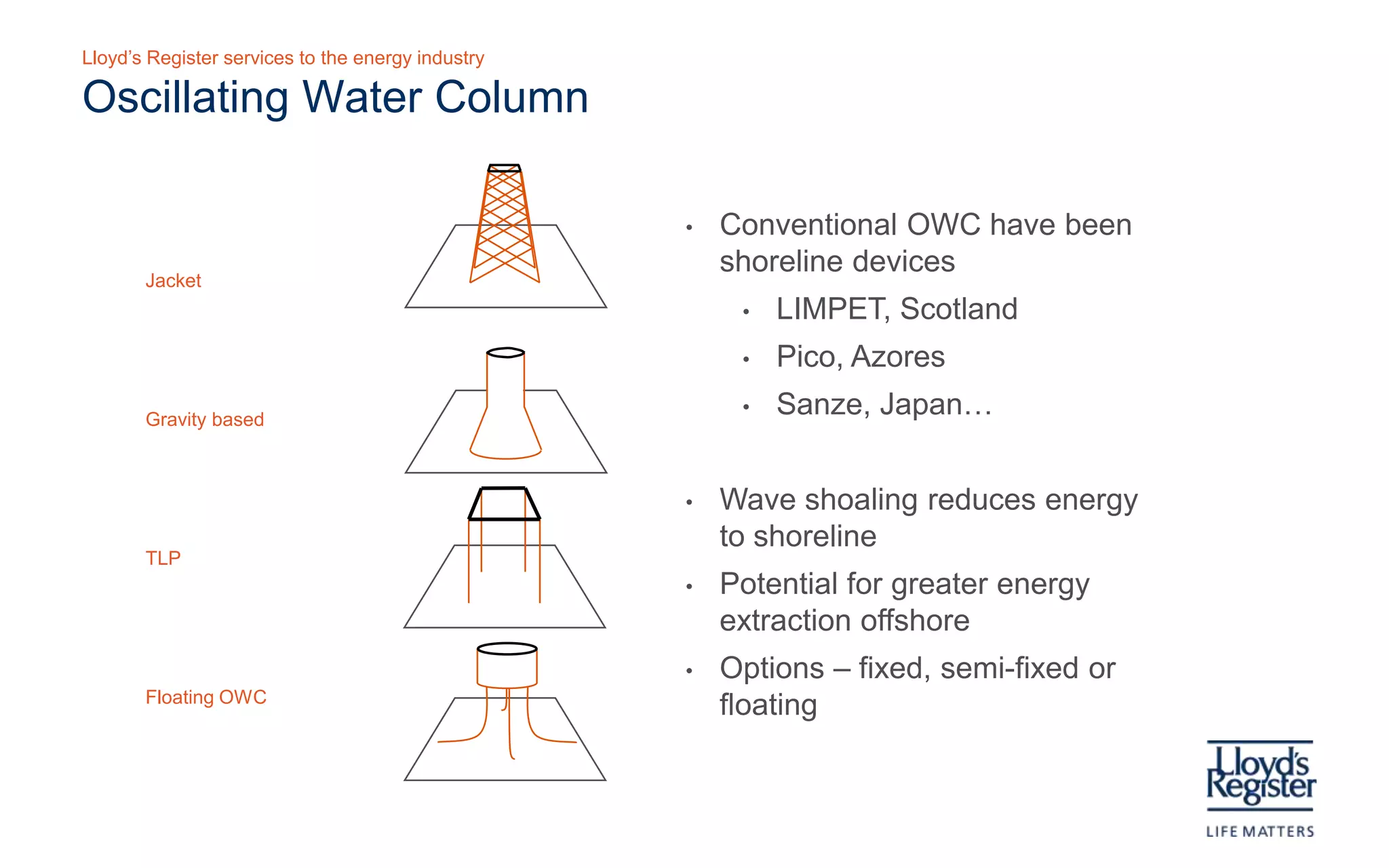 Lloyd’s Register services to the energy industry

   Oscillating water column

                                                                  •   Conventional OWC have been
                                                                      shoreline devices
      J ac ket
                                                                       •   LIMPET, Scotland
                                                                       •   Pico, Azores
                                                                       •   Sanze, Japan…
      G ravity bas ed

                                                                  •   Wave shoaling reduces energy to
                                                                      shoreline
      TLP
                                                                  •   Potential for greater energy
                                                                      extraction offshore
                                                                  •   Options – fixed, semi-fixed or
                                                                      floating
      Floating OWC




Majority of propos ed/prototype offs hore OWC have been floating but there is potential to c ombine
with other tec hnologies and s o us e their s upport s tructure
 
