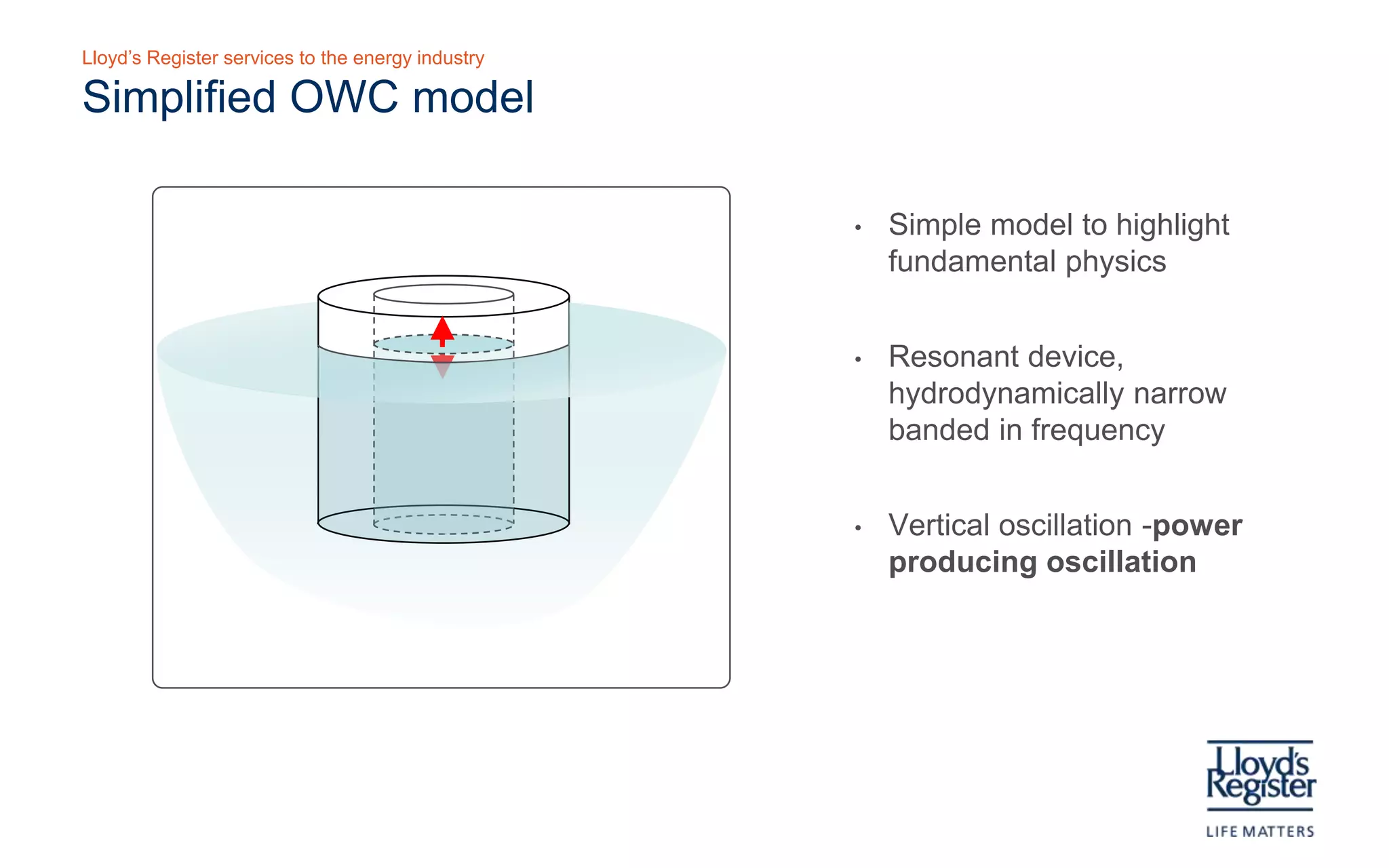 Lloyd’s Register services to the energy industry

Simplified OWC model


                                                   •   A simple geometrical model
                                                       was used to highlight the
                                                       fundamental physics
                                                       avoiding proprietary device
                                                       specific particularities

                                                   •   An OWC is a highly resonant
                                                       device when undamped, and
                                                       is hydrodynamically narrow
                                                       banded in frequency

                                                   •   Vertical oscillation -power
                       G eometry examined
                                                       producing oscillation
 