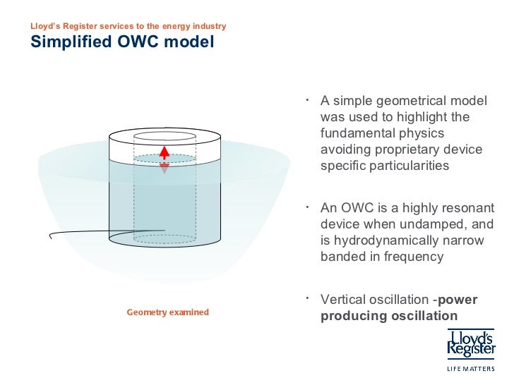 A simplified model for oscillating water column motion
