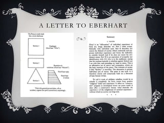 A letter to eberhart