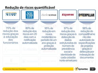 Redução de riscos quantificável




    70% de                  80% de           95% de            97% de           98% de
 redução dos             redução dos       redução em       redução dos       redução do
riscos graças            riscos em 20         novos       riscos graças à   compartilhame
  à educação              dias com a      incidentes no     detecção de         nto não
      dos                  notificação   período de um          dados        autorizado de
 funcionários            automatizada     ano graças à    estruturados do   especificações
                                             proteção        número de         de projetos
                                         automatizada        previdência        graças à
                                                               social e      detecção por
                                                           identidade de     indexação de
                                                           cada cidadão       documentos
                                                          norte-americano


  Symantec Data Loss Prevention                                                        13    19
 
