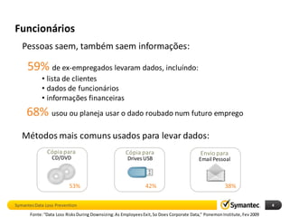 Funcionários
   Pessoas saem, também saem informações:

     59% de ex-empregados levaram dados, incluíndo:
            • lista de clientes
            • dados de funcionários
            • informações financeiras
     68% usou ou planeja usar o dado roubado num futuro emprego
   Métodos mais comuns usados para levar dados:
               Cópia para                             Cópia para                           Envio para
                 CD/DVD                                Drives USB                          Email Pessoal



                          53%                                   42%                                    38%

Symantec Data Loss Prevention                                                                                               4

       Fonte: “Data Loss Risks During Downsizing: As Employees Exit, So Does Corporate Data,” Ponemon Institute, Fev 2009
 