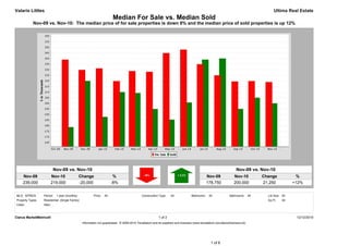 Valarie Littles                                                                                                                                                                            Ultima Real Estate
                                                                        Median For Sale vs. Median Sold
            Nov-09 vs. Nov-10: The median price of for sale properties is down 8% and the median price of sold properties is up 12%




                           Nov-09 vs. Nov-10                                                                                                                        Nov-09 vs. Nov-10
     Nov-09               Nov-10               Change                    %                                                                     Nov-09             Nov-10             Change             %
     239,000              219,000              -20,000                  -8%                                                                    178,750            200,000            21,250            +12%


MLS: NTREIS       Period:   1 year (monthly)             Price:   All                        Construction Type:    All             Bedrooms:    All            Bathrooms:      All     Lot Size: All
Property Types:   Residential: (Single Family)                                                                                                                                         Sq Ft:    All
Cities:           Allen



Clarus MarketMetrics®                                                                                     1 of 2                                                                                        12/12/2010
                                                 Information not guaranteed. © 2009-2010 Terradatum and its suppliers and licensors (www.terradatum.com/about/licensors.td).




                                                                                                                                                 1 of 6
 