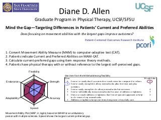 Diane D. Allen
                             Graduate Program in Physical Therapy, UCSF/SFSU
Mind the Gap—Targeting Differences in Patients’ Current and Preferred Abilities
               Does focusing on movement abilities with the largest gaps improve outcomes?
                                                                         Patient-Centered Outcomes Research Institute


1. Convert Movement Ability Measure (MAM) to computer-adaptive test (CAT).
2. Patients indicate Current and Preferred Abilities on MAM-CAT.
3. Calculate current-preferred gaps using item response theory methods.
4. Patients have physical therapy with or without reference to the largest self-perceived gaps.
                     Flexibility
                        9
                                                      One item from the MAM addressing flexibility
                        4                             Now                                                                             Would Like
Endurance                               Strength       6 I move so easily that I can stretch or reach extra far compared to others.       6
                        -1
                                                       5 I move easily enough for all my normal tasks plus free time and play             5
                        -6                                activities.
                                                            Would Like
                                                       4 I move easily enough to do all my normal tasks but not more.                     4
                       -11
                                                            Now
                                                       3 I move with difficulty in my normal tasks because of stiffness or tightness.     3
                                                       2 I have so much stiffness or tightness that I need special equipment or help      2
                                                          to do some of my normal tasks.
Adaptability                            Accuracy
                                                       1 Stiffness or tightness keeps me from doing most of my daily care.                1



                      Speed
Movement Ability Plot (MAP; in logits) based on MAM for an ambulatory
person with multiple sclerosis. Speed shows the largest current-preferred gap.
 