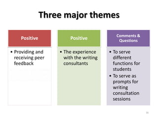 Three major themes 16