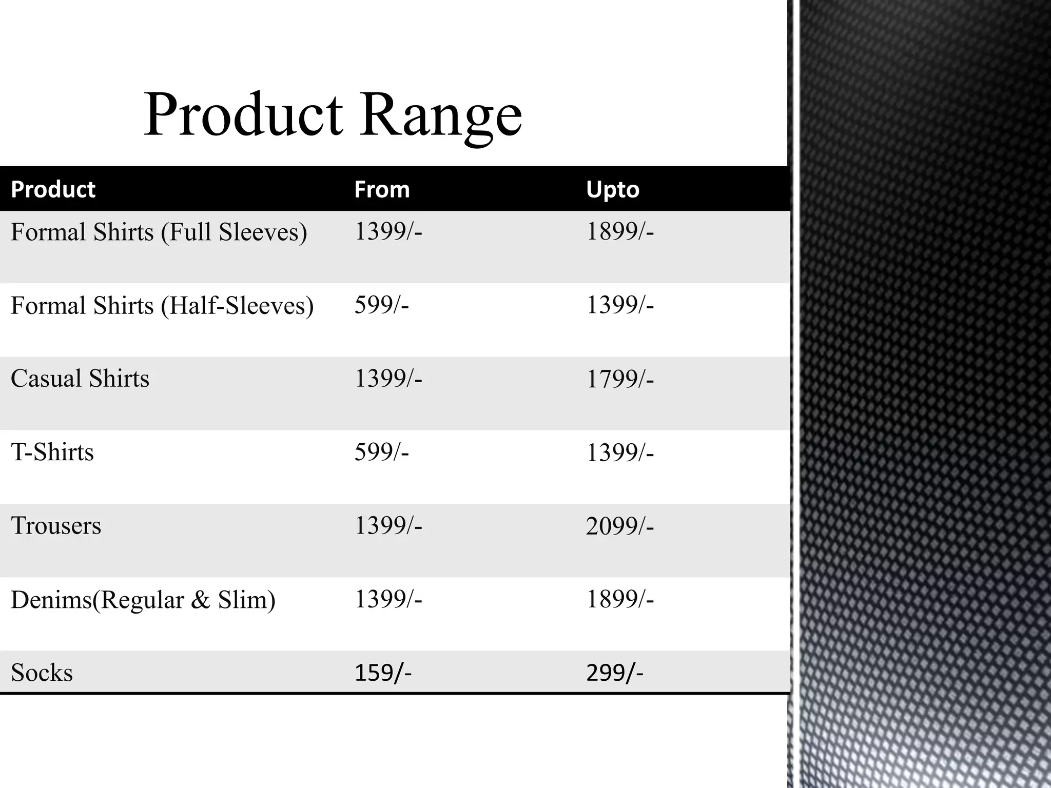 Product Range
Product                        From     Upto
Formal Shirts (Full Sleeves)   1399/-   1899/-

Formal Shirts (Half-Sleeves)   599/-    1399/-

Casual Shirts                  1399/-   1799/-

T-Shirts                       599/-    1399/-

Trousers                       1399/-   2099/-

Denims(Regular & Slim)         1399/-   1899/-

Socks                          159/-    299/-
 