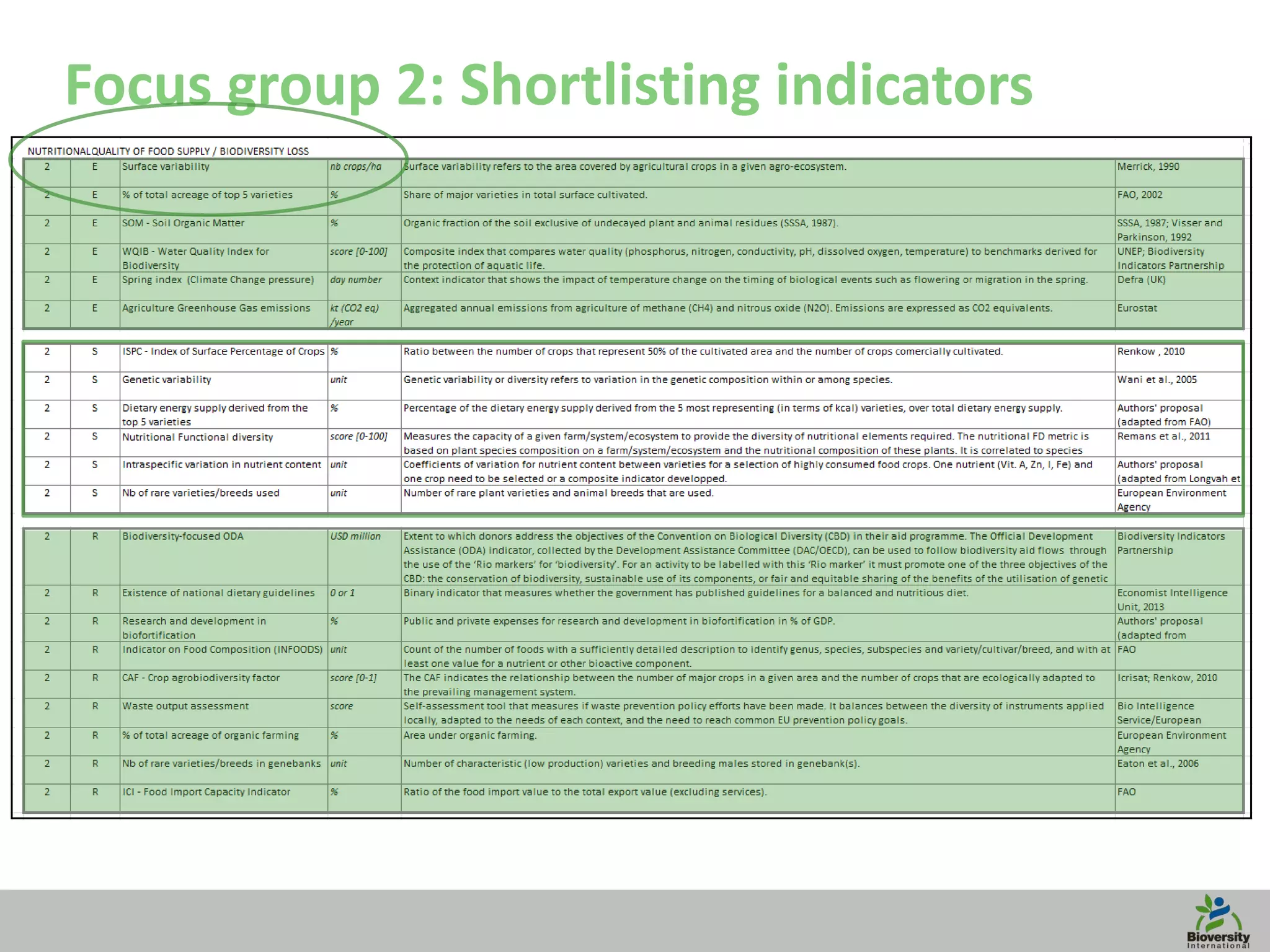 12
Focus group 2: Shortlisting indicators
 
