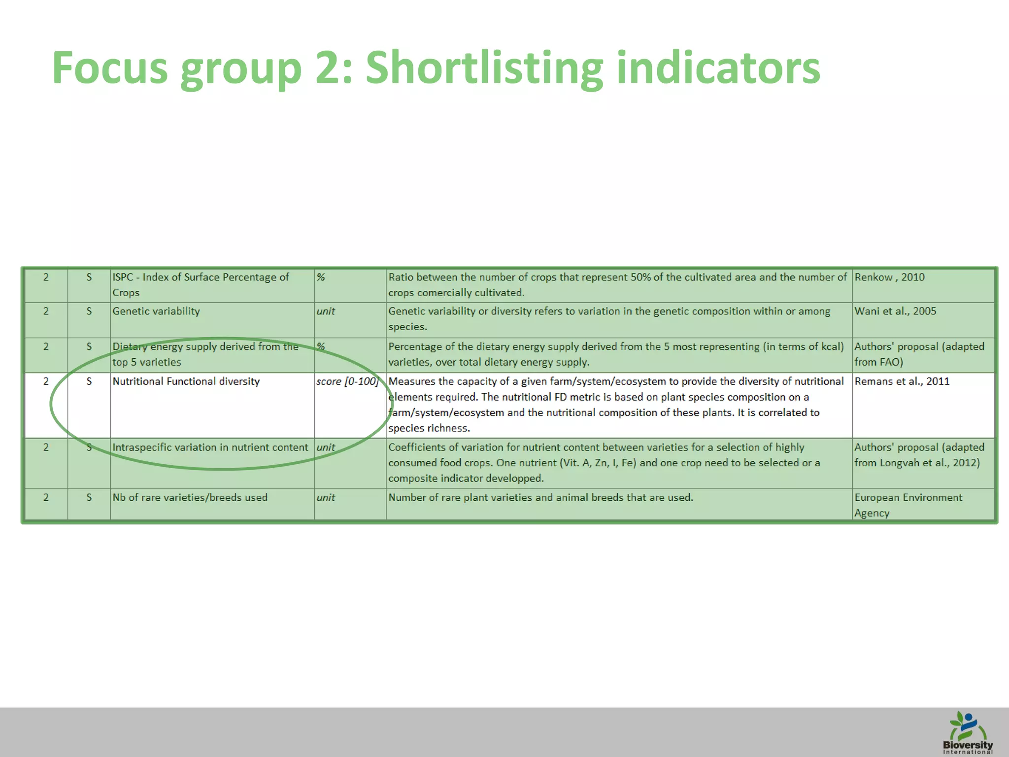 13
Focus group 2: Shortlisting indicators
 